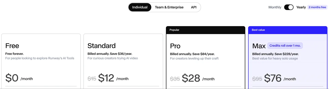 Runway pricing page with Free, Standard, Pro and Max plans and no Unlimited plan