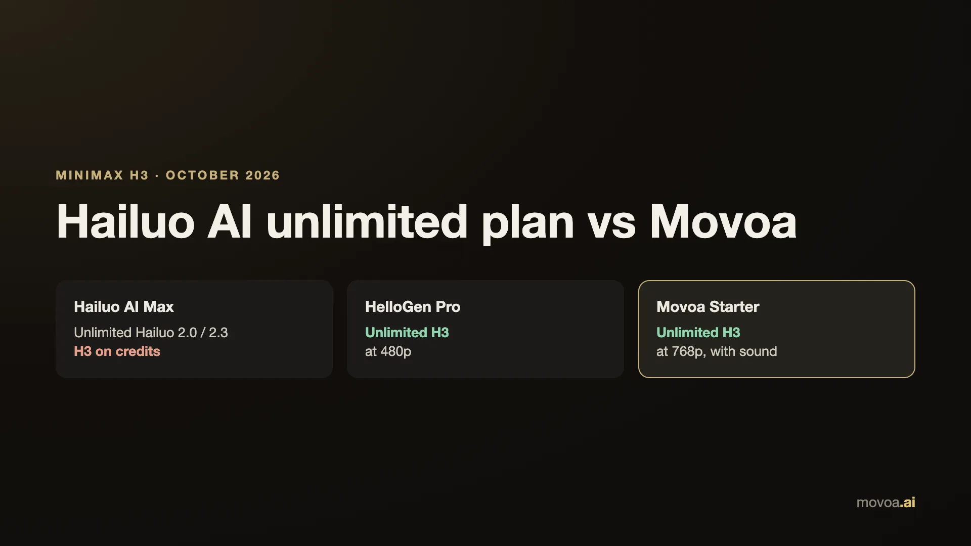 Hailuo Unlimited Plan: Movoa vs Hailuo AI for MiniMax H3